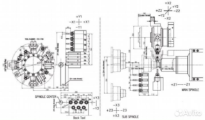 Автоматы продольного точения с чпу