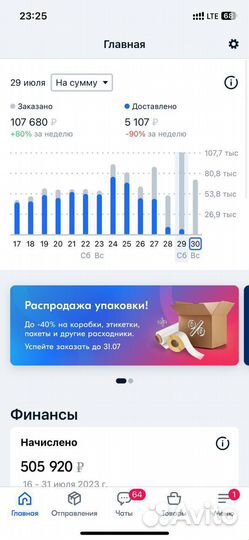 Готовый бизнес на ozon, интернет магазин