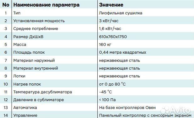 Сублимационная сушилка / Лиофильная сушилка