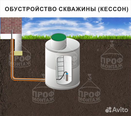 Скважина, колодец, погреб, септик из жби колец