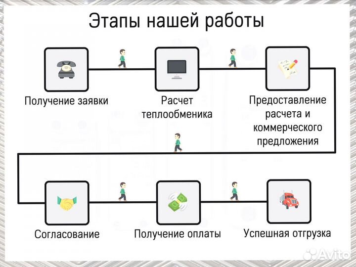 Теплообменник пластинчатый паяный для отопления