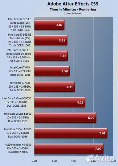 Core 2 Quad Q9650 3.00GHZ/12M/1333 - оригинал