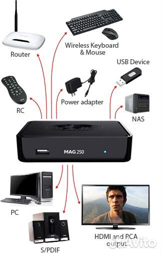 Цифровая приставка MAG250 (2837)
