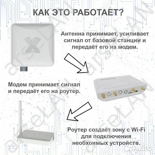 Agata-2 mimo 4X4 + 4G Комплект интернета