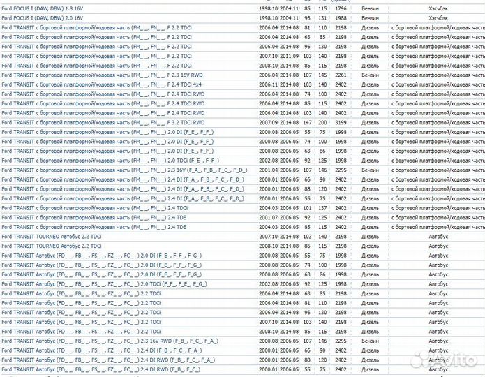 Сальник кпп ford привода колеса