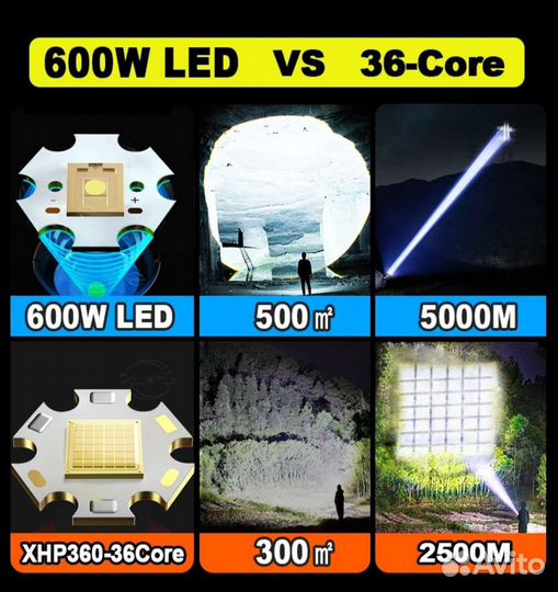 Сверх мощный фонарь диодный