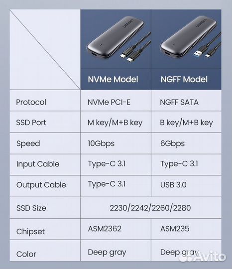 Бокс Ugreen M.2 NVMe/Sata + SSD + Win10 + MacOS