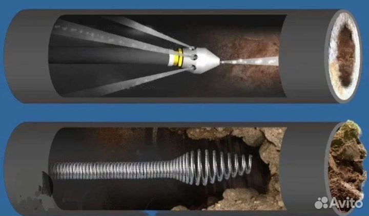 Прочистка канализации устранение засоров