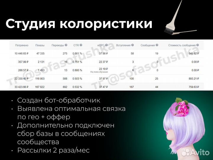 Таргетолог вк, Яндекс.Директ, интернет-маркетолог