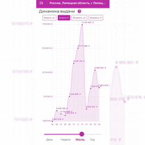 Продажа пвз в г. Липецк