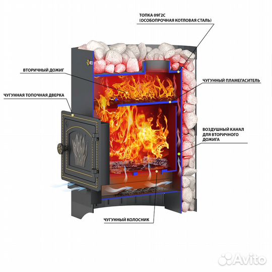 Печь везувий Скиф Стандарт 16 (дт-3) б/в