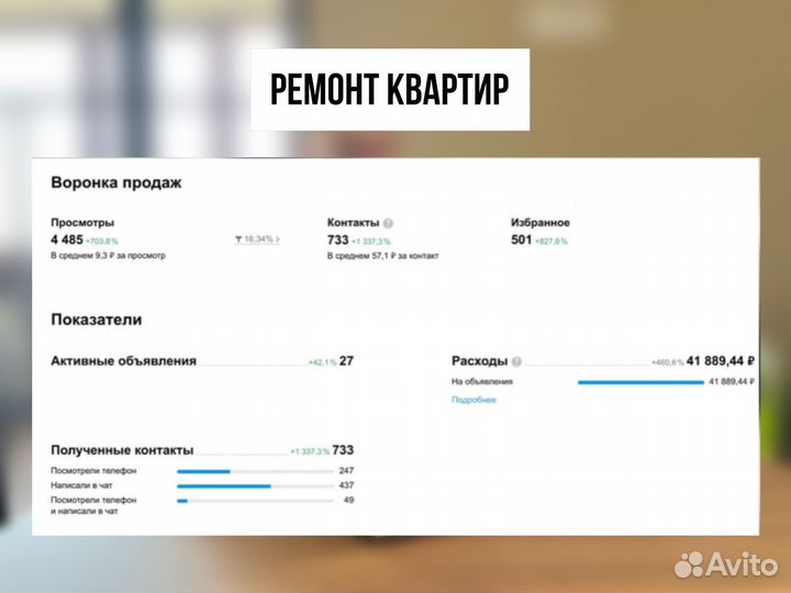 Авитолог / Услуги Авитолога / Продвижение Авито