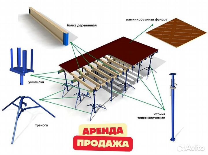 Фанера ламинированная 9мм, 12мм, 15мм, 18мм, 21мм