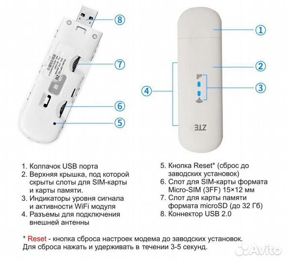 Модем роутер 4g Zte