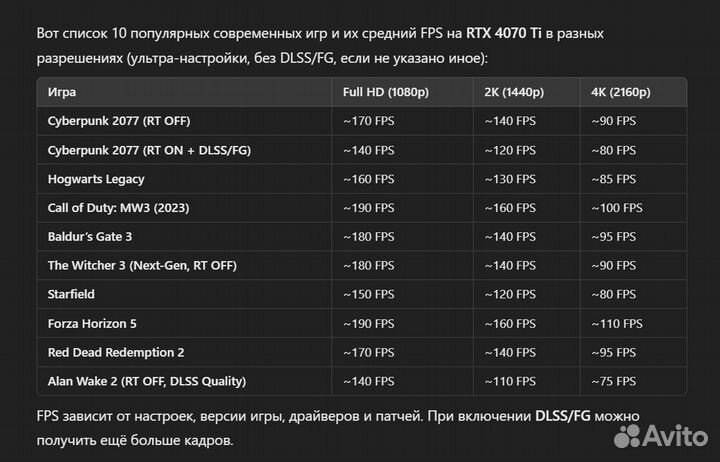 Gigabyte RTX 4070 Ti Windforce OC 12Gb / Обмен