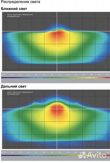 Светодиодные Bi Led линзы автосвет