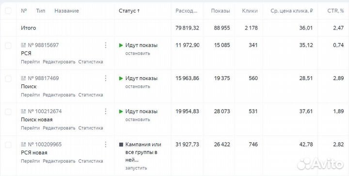 Авитолог / Маркетолог / SMM / Таргетолог