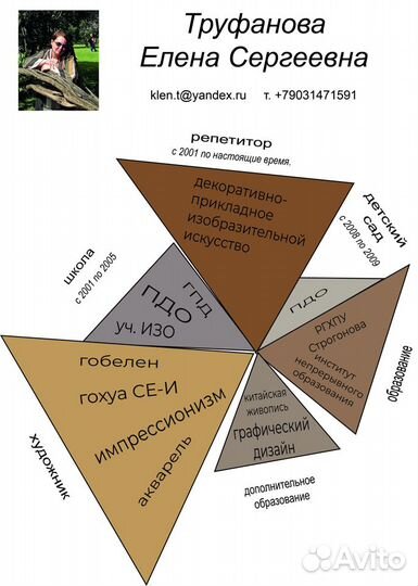 Педагог изобразительного искусства