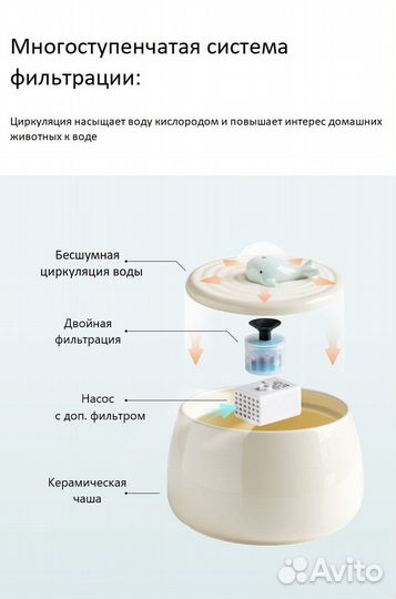 Фонтан поилка миска для кошек и собак