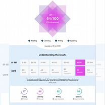 Репетитор по английскому языку для детей-взрослых, Тверь