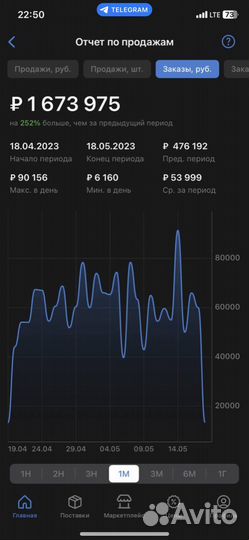 Наставничества по выходу на wildberries
