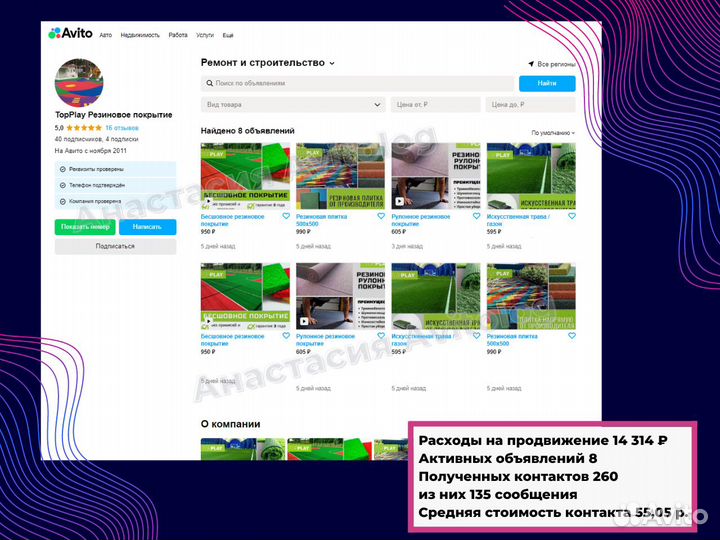 Авитолог продвижение