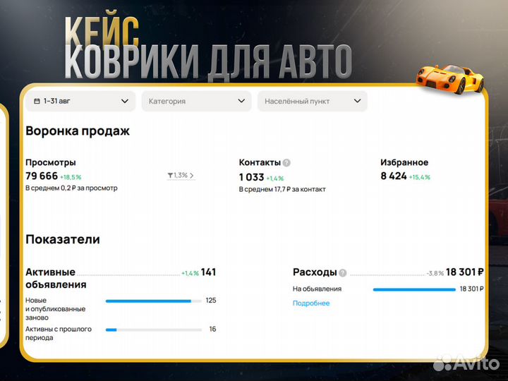 Авитолог / Услуги авитолога с опытом