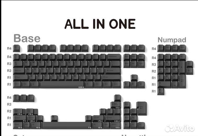Кейкапы ymdk BOB