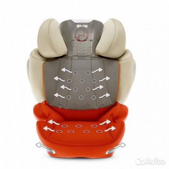 Автокресло cybex solution Q2 fix 15-36 синий