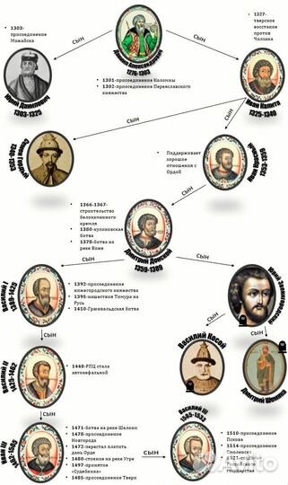 Презентация, проект на заказ