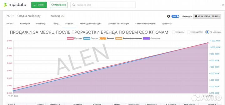 Менеджер маркетплейсов wildberries/ozon