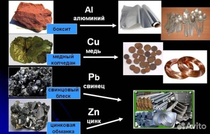 Металлургия цвемет: Гальваника Электролиз Переплав