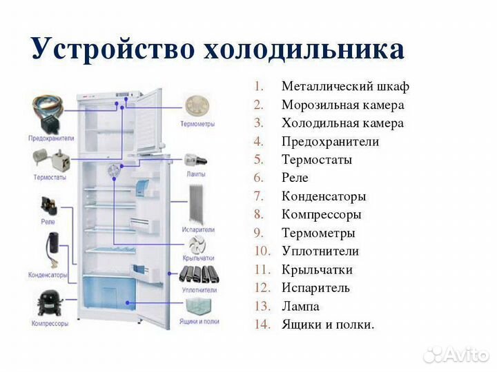 Запчасти для холодильников