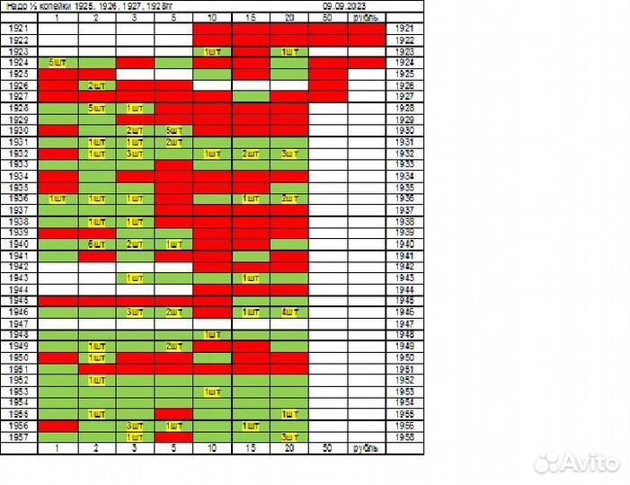 СССР обмен/продажа
