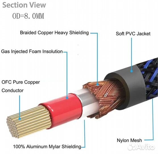 Акустический кабель для сабвуфера 1 RCA to 2 RCA Y