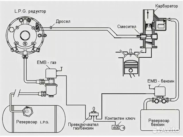 Схема подключения гбо на ваз гбо