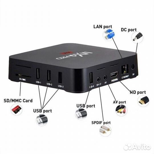 TV приставка андроид