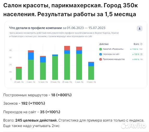 Продвижение на картах / 2 гис / Яндекс карты