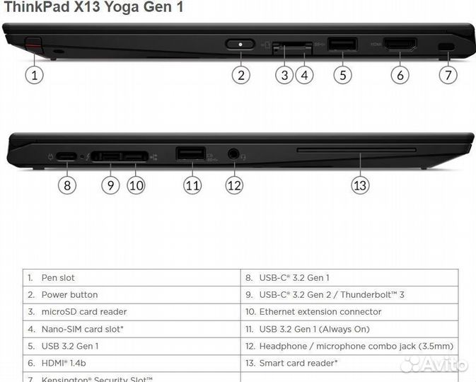 Ноутбук Lenovo ThinkPad X13