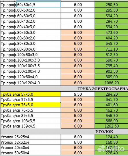 Металлопрокат Профильная труба Арматура Уголок