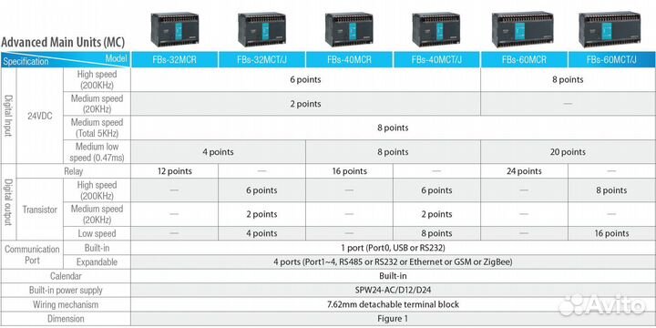 Контроллер плк Fatek FBs-60MCR2-AC