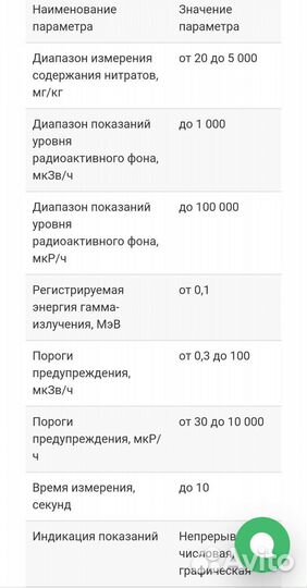 Дозиметр + Нитратомер