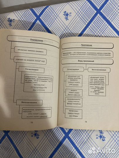 Русский яз 5-11 класс справочник, таблицы, правила