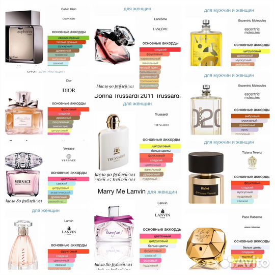 Масляные духи на розлив