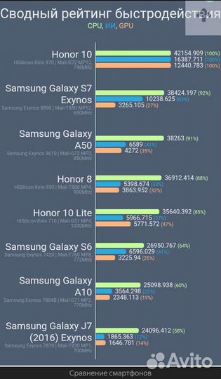 Samsung S7 (sm-g930fd)