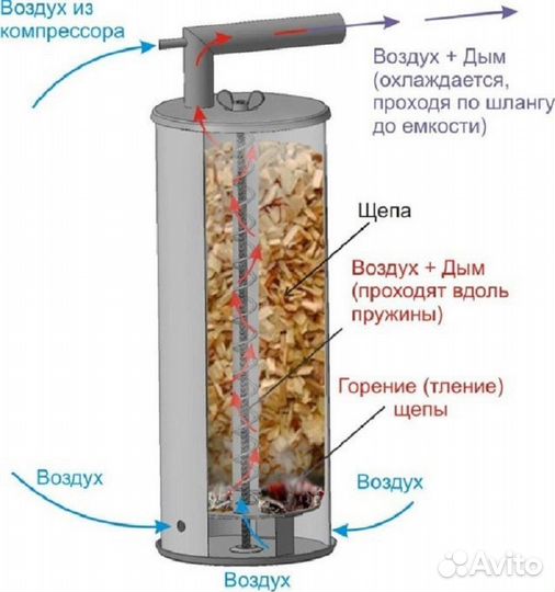 Дымогенератор для холодного копчения Дым Дымыч 02