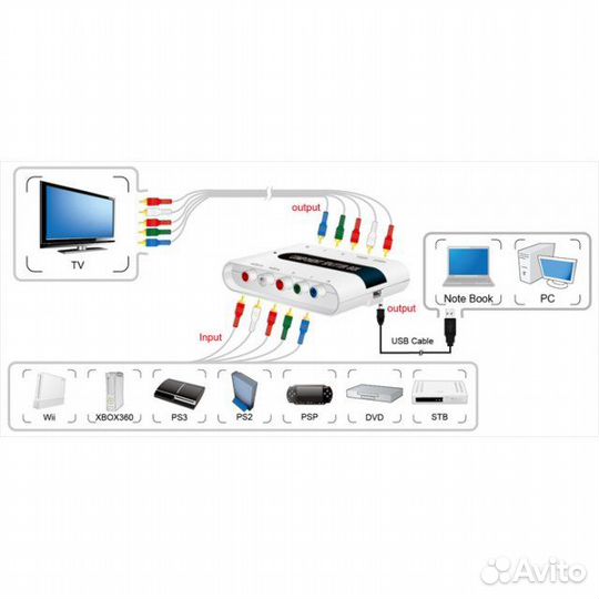 Устройство записи видео со всех консолей lowHD 480