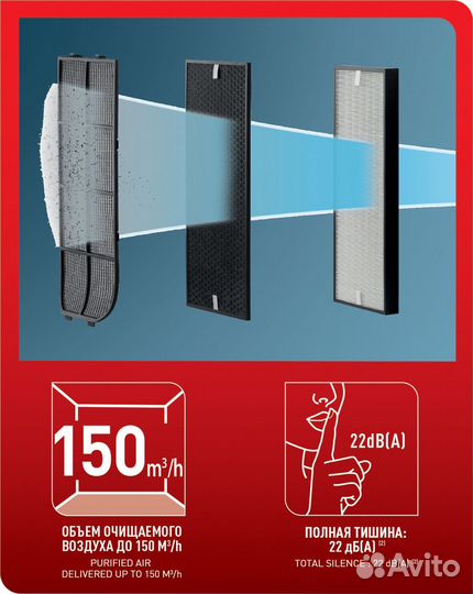 Очиститель воздуха Tefal