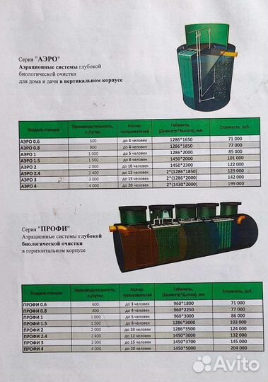 Септик под ключ, продажа и установка