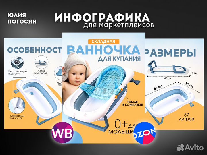 Дизайн карточек для маркетплейсов